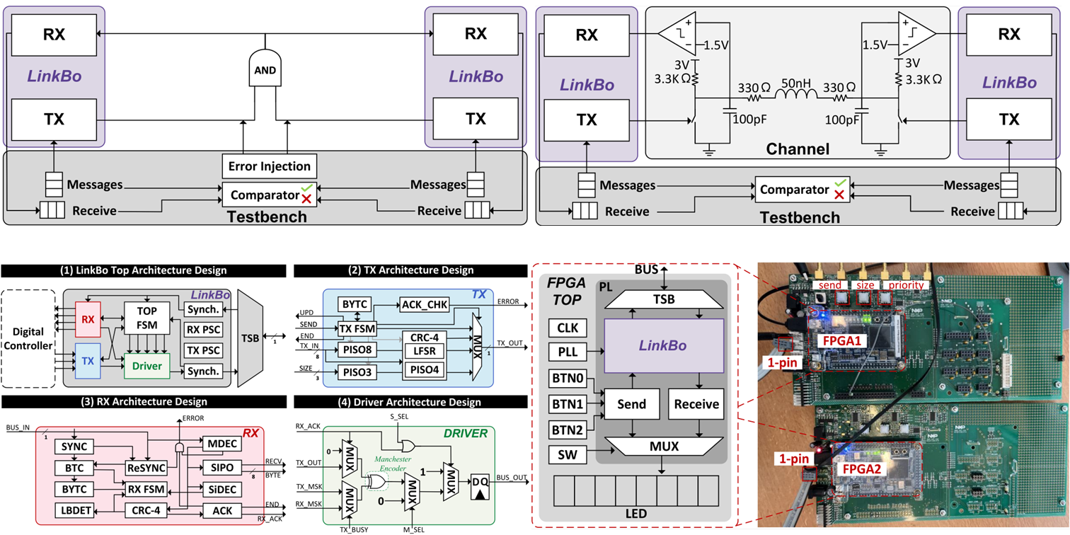 First research result visualization