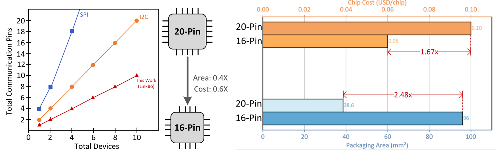 First research result visualization