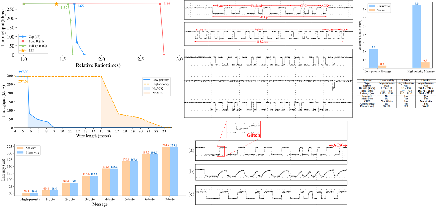 First research result visualization